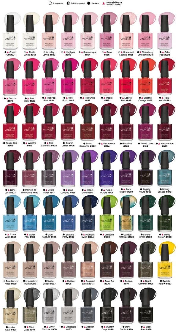 CND Vinylux